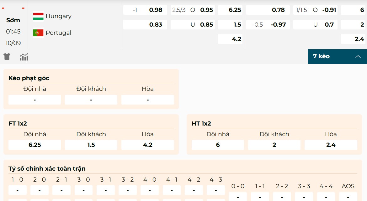 Đánh giá các tỷ lệ kèo của trận cầu Hungary vs Bồ Đào Nha