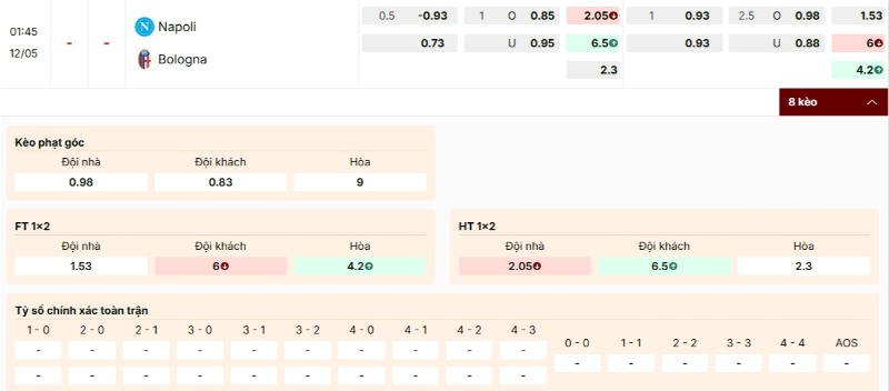 Soi Kèo Napoli Vs Bologna 01h45 12/05 - Vòng 36 Serie A 3 Bảng kèo trận Napoli vs Bologna